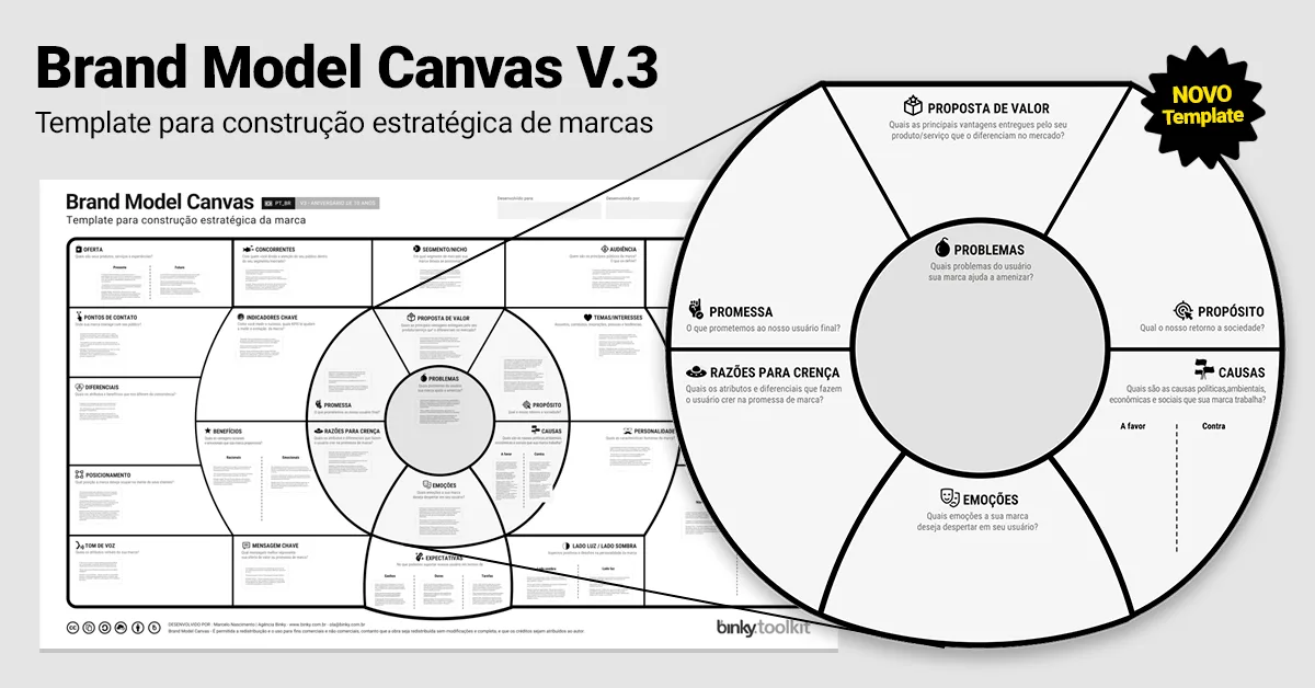 Brand Model Canvas