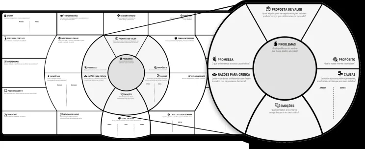 Brand Model Canvas é sistema!