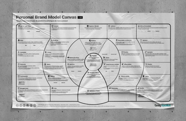 O Personal Brand Model Canvas está disponível para download gratuito em dois idiomas, inglês e português.