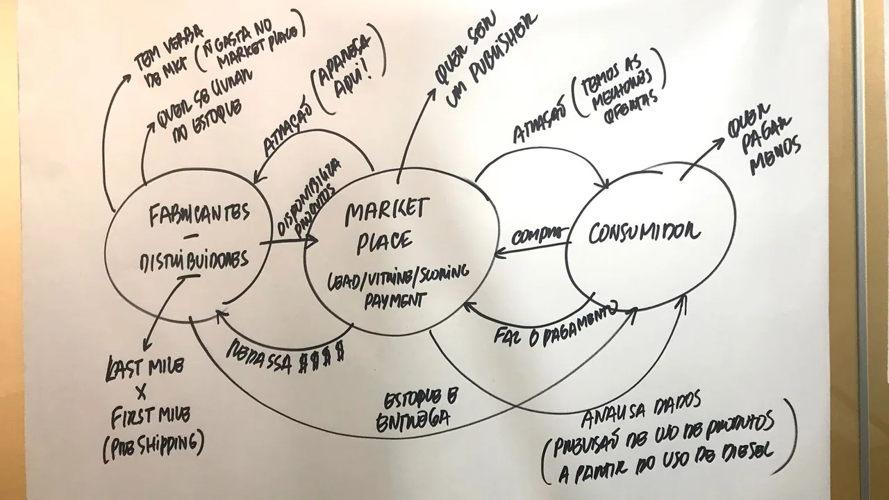 Foto do ciclo de futuros, cenários e linha do tempo