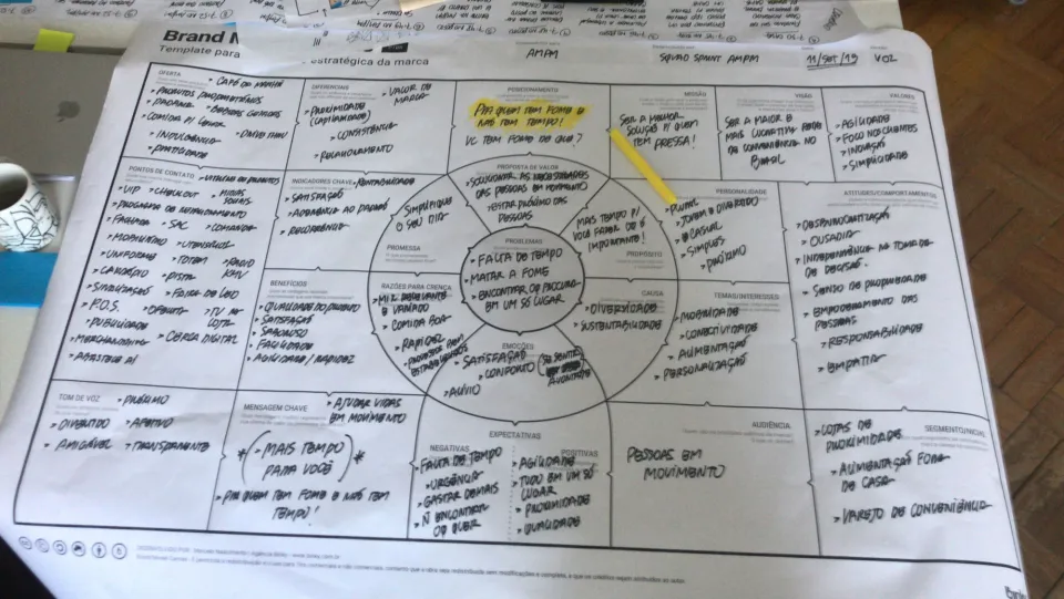 Brand Model Canvas preenchido com post-its no projeto AmPm