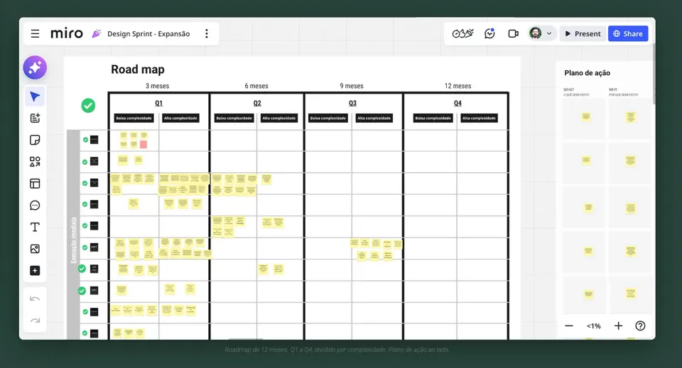 Board digital com o roadmap de expansão por trimestre e plano de ação