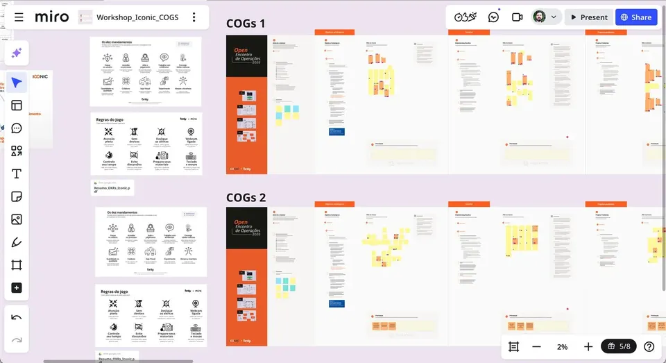 Board digital da dinâmica de projeção de futuros da Iconic