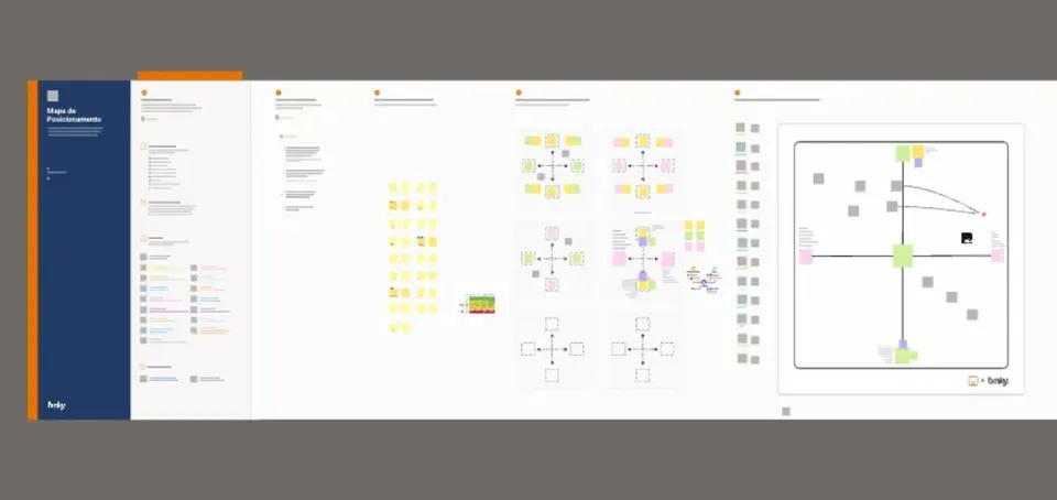 Board digital com os atributos estratégicos da marca Itaú organizados em clusters