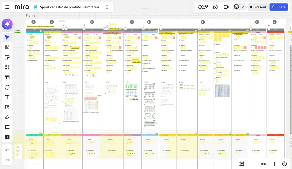 Board digital do fluxo de cadastro de produtos da Profarma