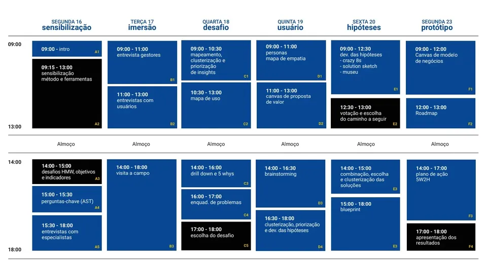 Cronograma de implementação construído com o time Ipiranga