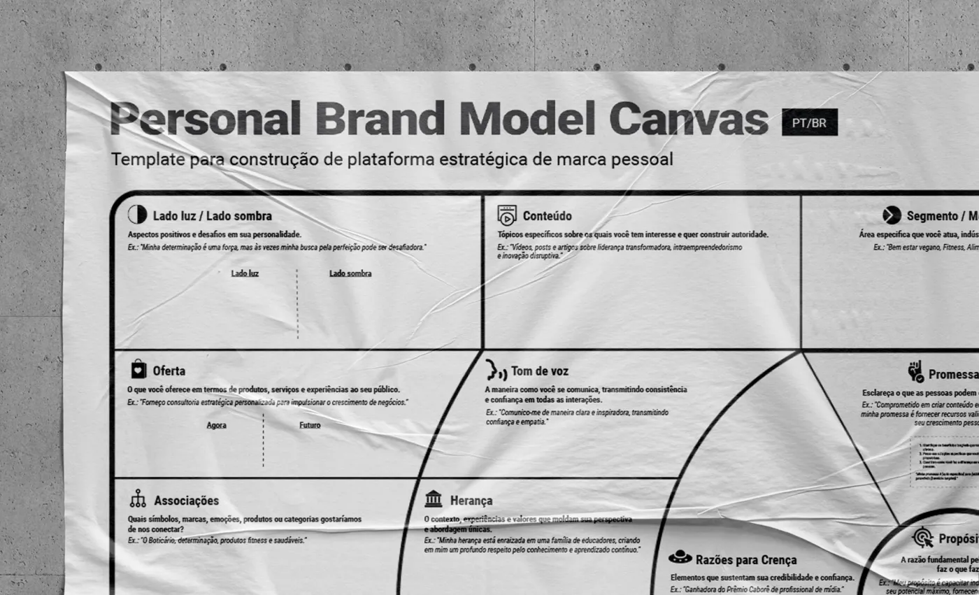 Personal Brand Model Canvas em preto e branco fixado na parede, com campos como lado luz e lado sombra, conteúdo, oferta, tom de voz, associações e herança