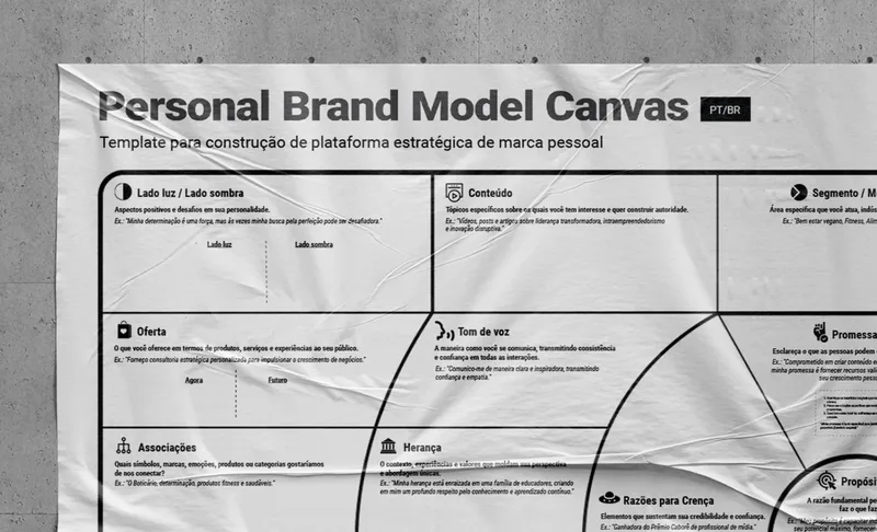 Personal Brand Model Canvas em preto e branco fixado na parede, com campos como lado luz e lado sombra, conteúdo, oferta, tom de voz, associações e herança
